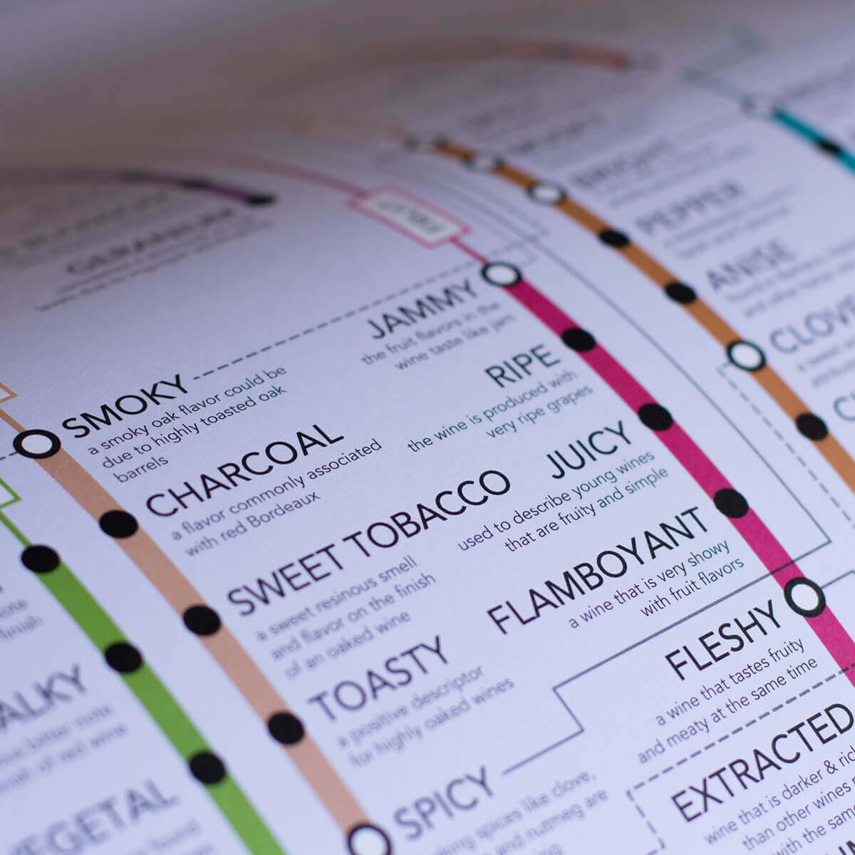 120+ Wine Descriptors - Image 4