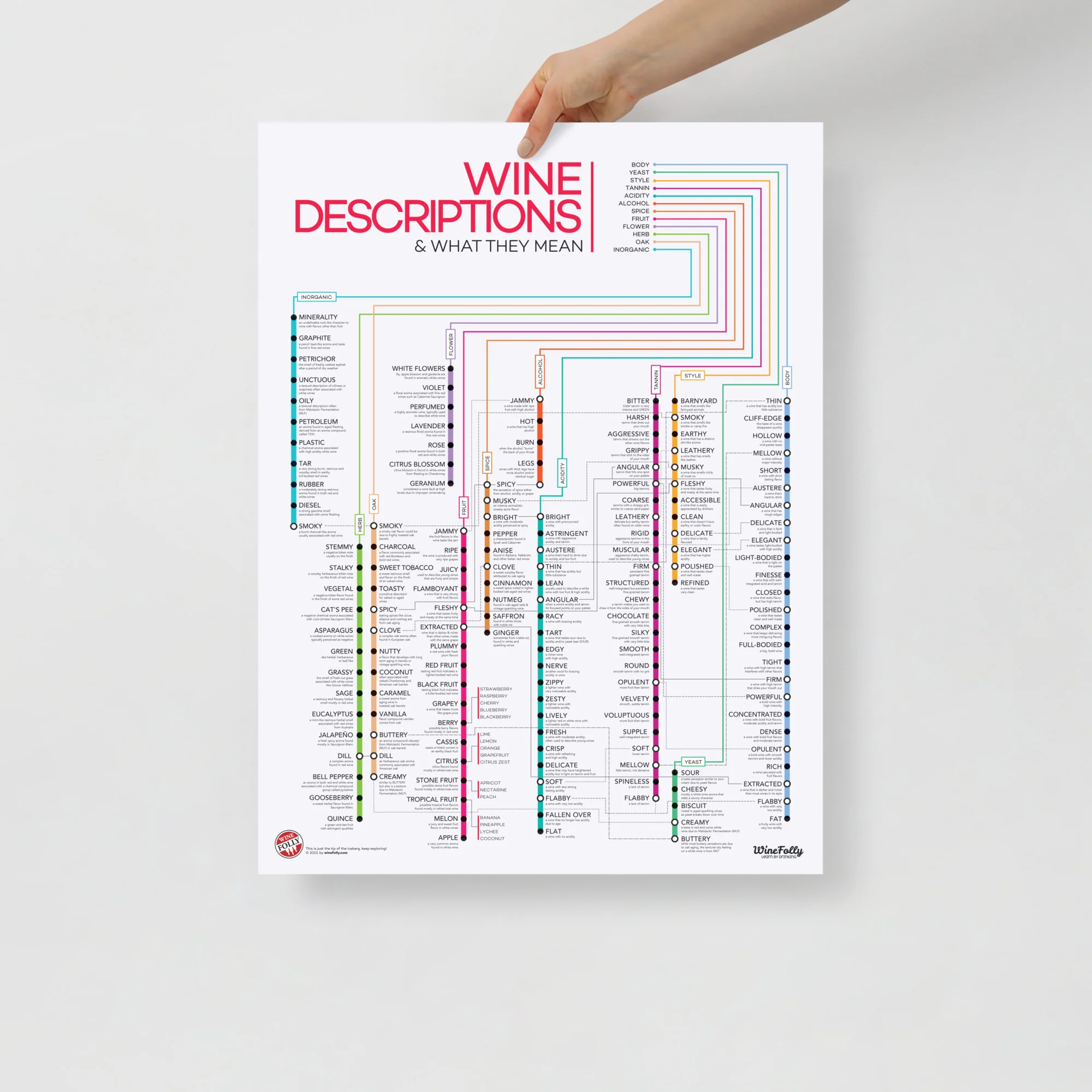 120+ Wine Descriptors - Image 5