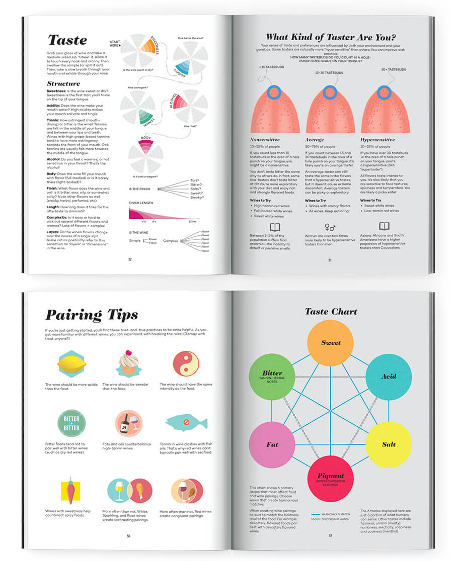 The Master Guide + Wine 101 Online Course - Image 8