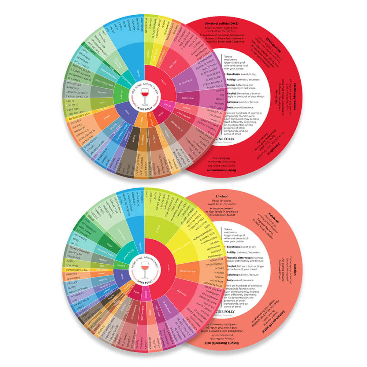 Wine Aroma Charts (Red, Rose, Sparkling, White) - Image 3