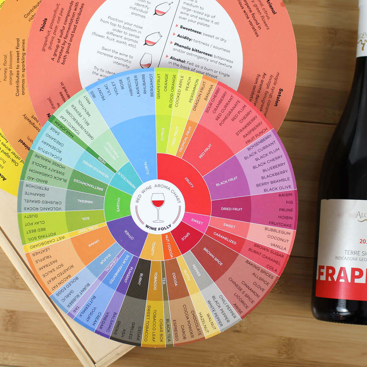 Wine Aroma Charts (Red, Rose, Sparkling, White) - Image 5