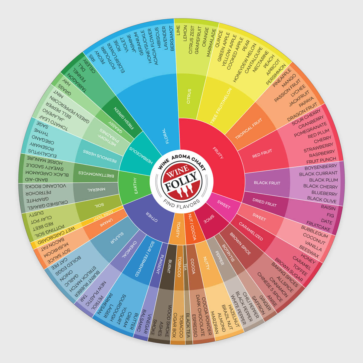 Wine Aromas Chart - Image 3